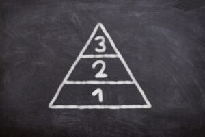 Wie die Handelshochschule die nächste Generation von Führungskräften bildet